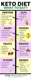 Can I Get a Free Keto Meal Plan